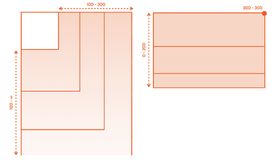 Two containers that show combinations of bounded and unbounded constraints and exact widths and heights.