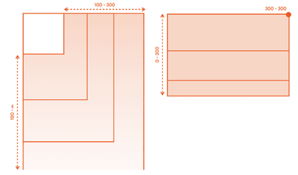 Два контейнера, которые показывают комбинации ограниченных и неограниченных ограничений, а также точную ширину и высоту.