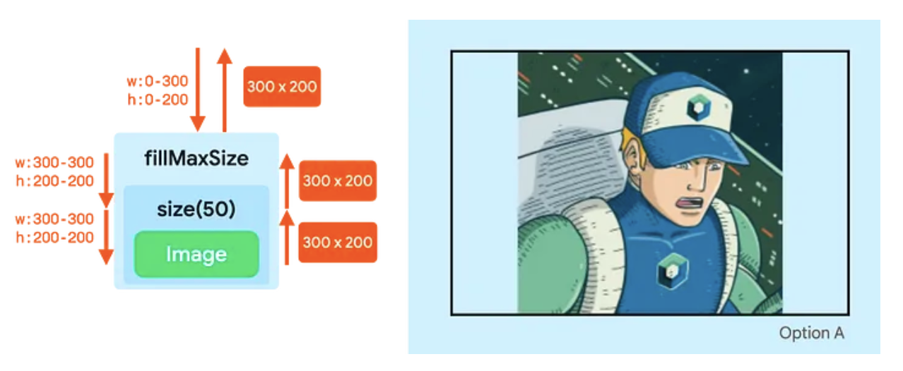 Um quadrado azul que preenche o contêiner principal.