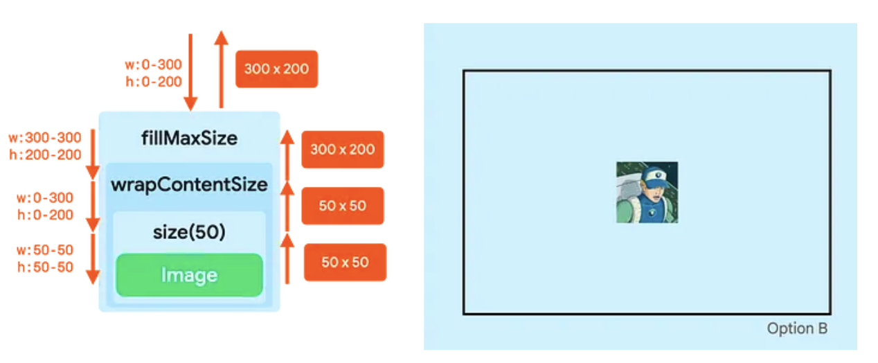 상위 컨테이너 내에 중앙에 배치된 작은 파란색 정사각형