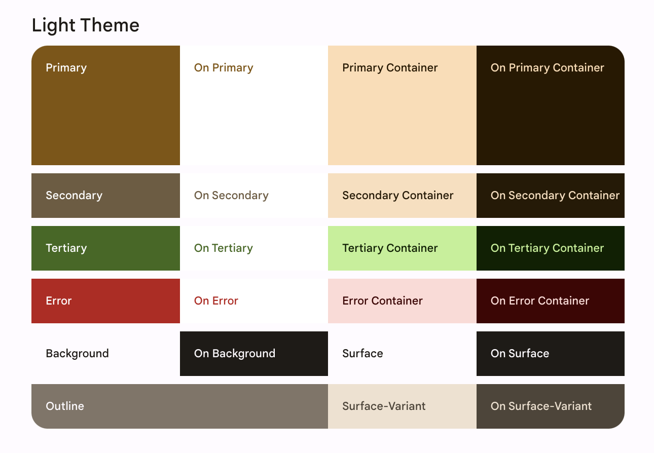 Combinazione di colori della spia dell&#39;app di esempio della risposta