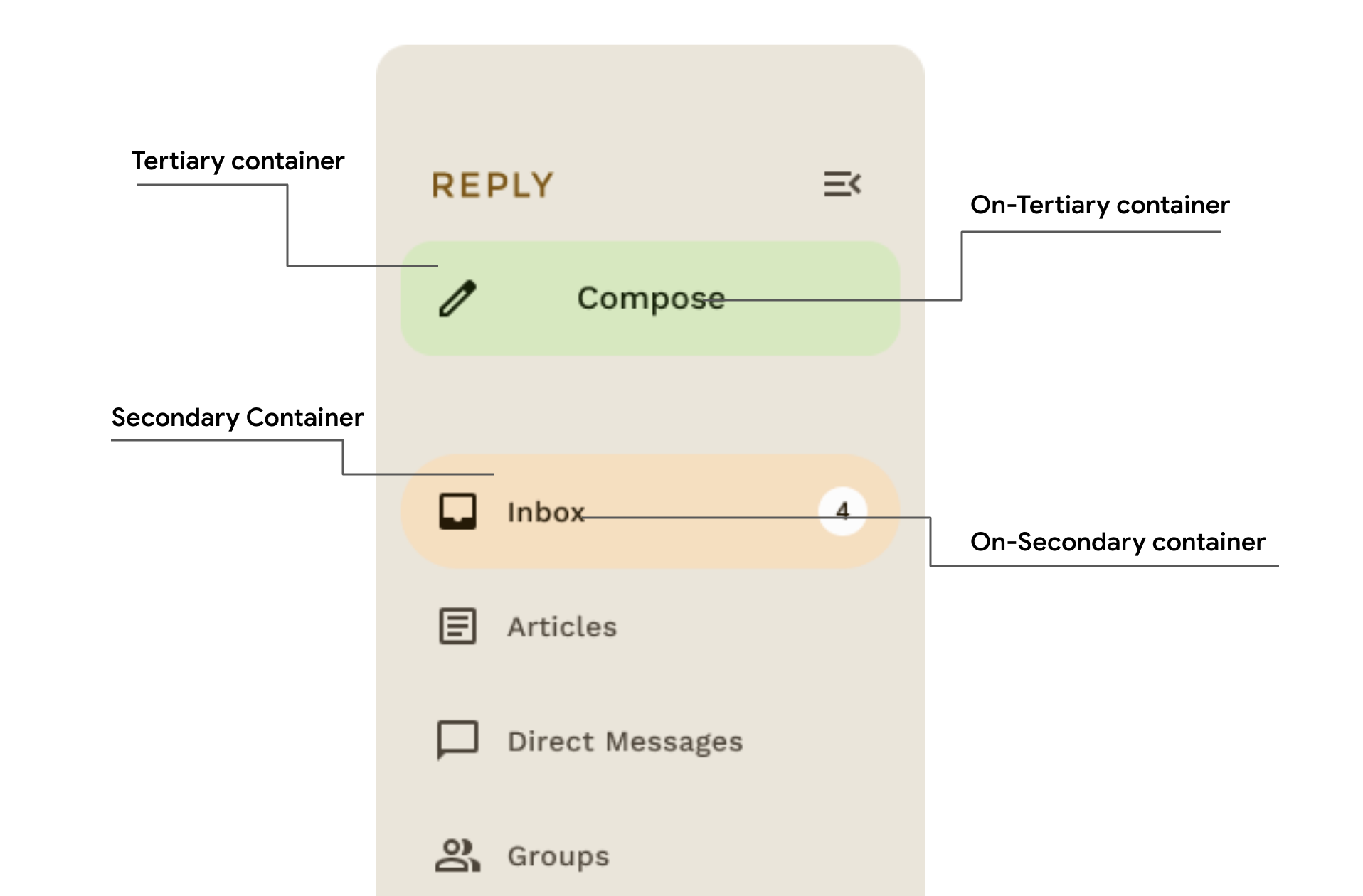 Kombination aus tertiärem Container und „on-tertiary-container“ für unverankerte Aktionsbuttons.