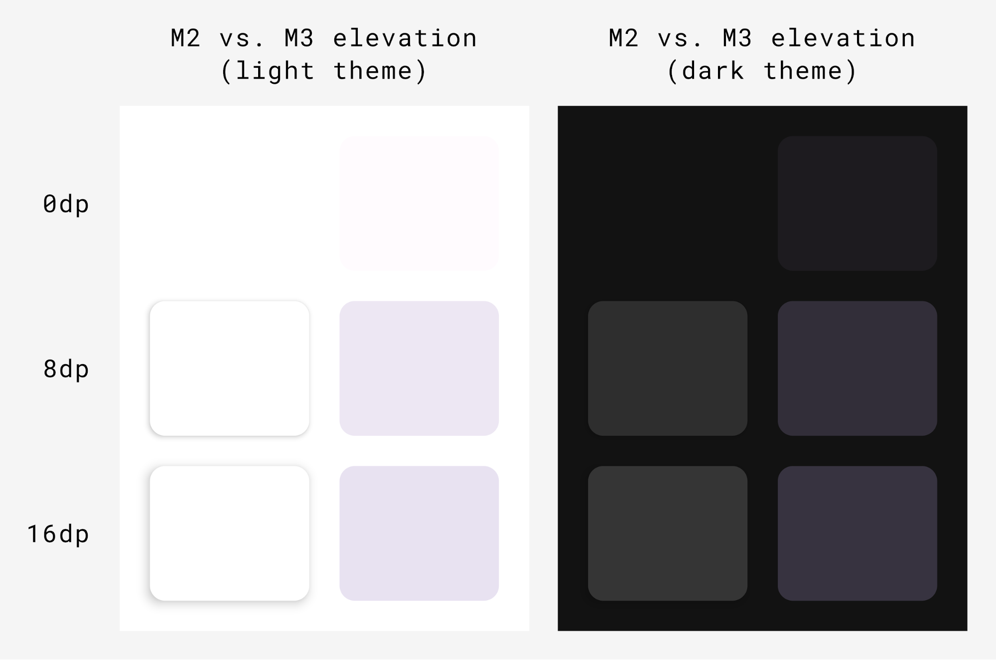 Shadow elevation vs Tonal elevation in Material Design 3