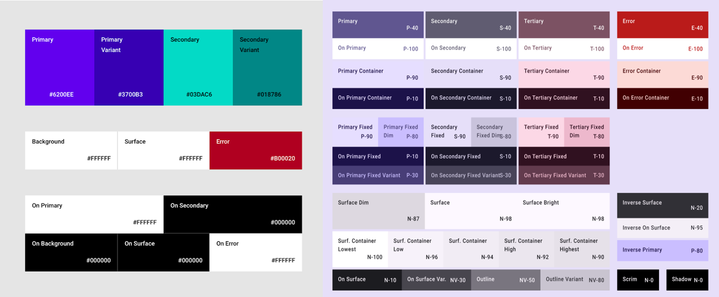 Comparison of the M2 to M3 color systems