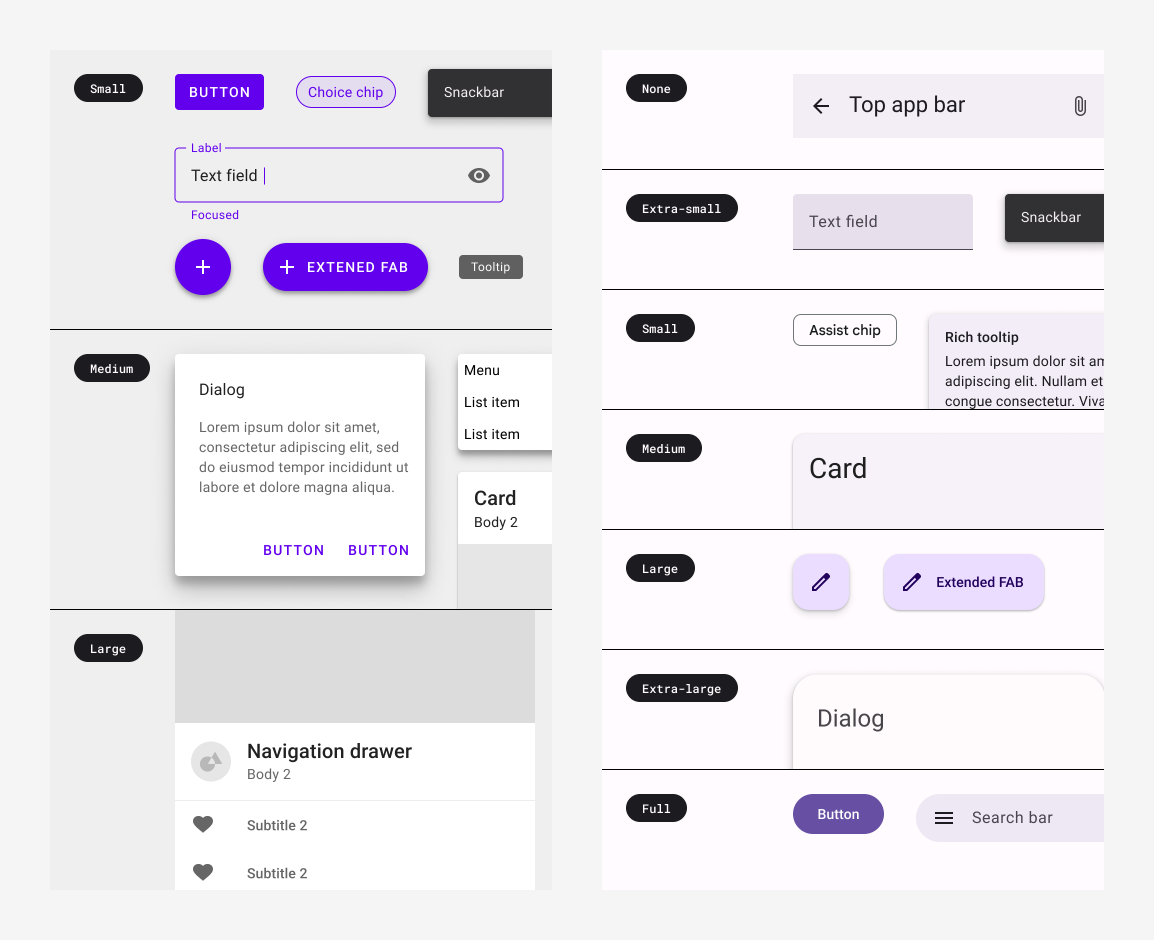 Confronto tra i sistemi di forme M2 e M3