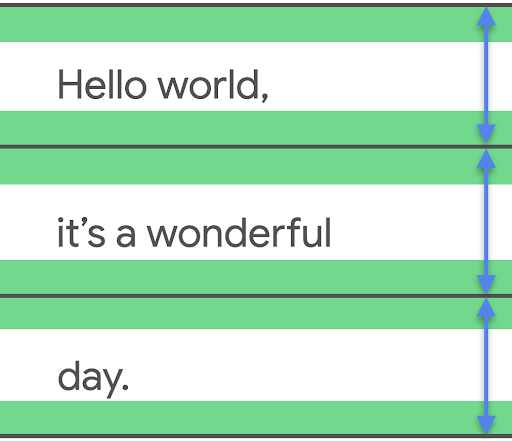 Imagem mostrando lineHeight como uma medida baseada nas linhas diretamente acima e abaixo dela.