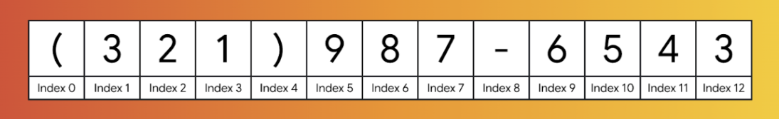 Un numéro de téléphone américain, correctement formaté avec des parenthèses, des tirets et les index correspondants.