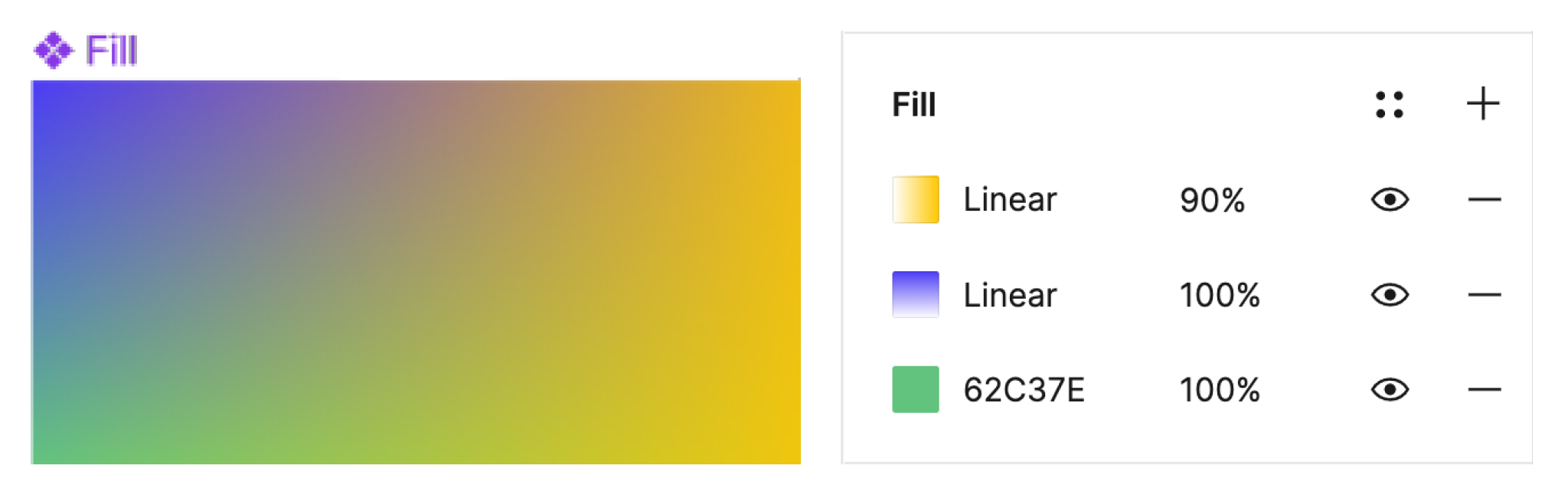 Mehrere Füllungen und lineare Farbverläufe in Figma