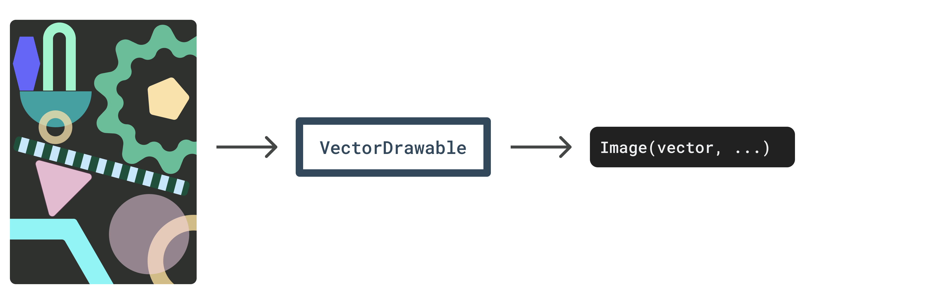 Diagrama - Camadas vetoriais convertidas para VectorDrawable convertido para uma imagem
