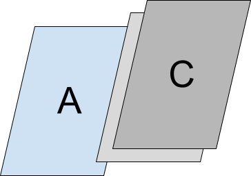 Secondary activity stack containing activity C stacked on top of B.
          Secondary stack is stacked on top of prmary activity stack
          containing activity A.