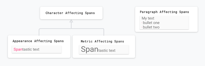 An image showing different span categories