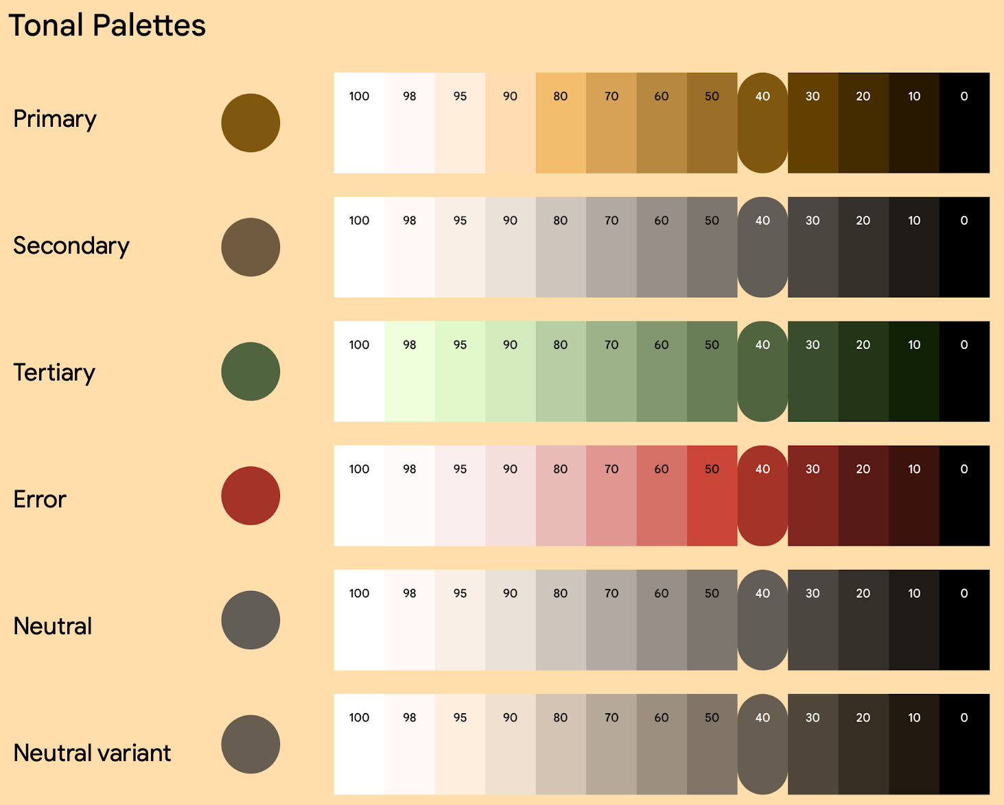 Example of generating a given tonal palettes