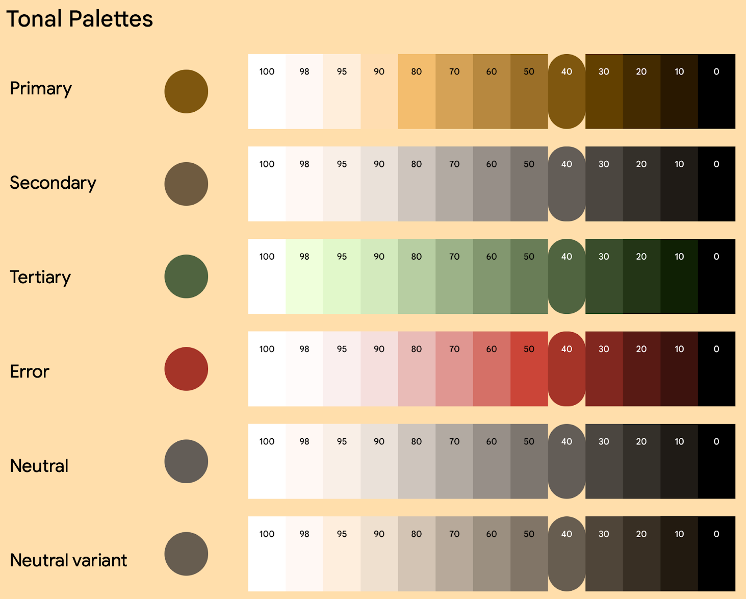 Exemple de génération d&#39;une palette tonale donnée