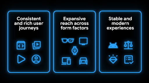 An overview diagram showing the three core pillars of the Apps Experience Program (AEP)