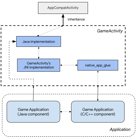 Debugging Unreal Engine Projects for Android using Android Studio