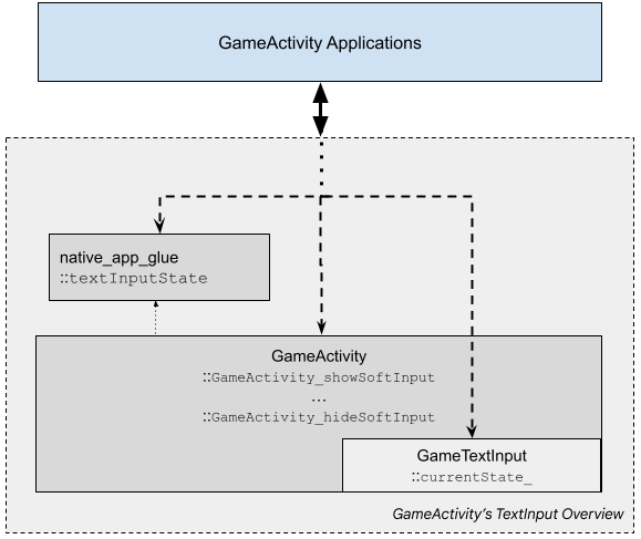 Percorsi di TextInput alt_text