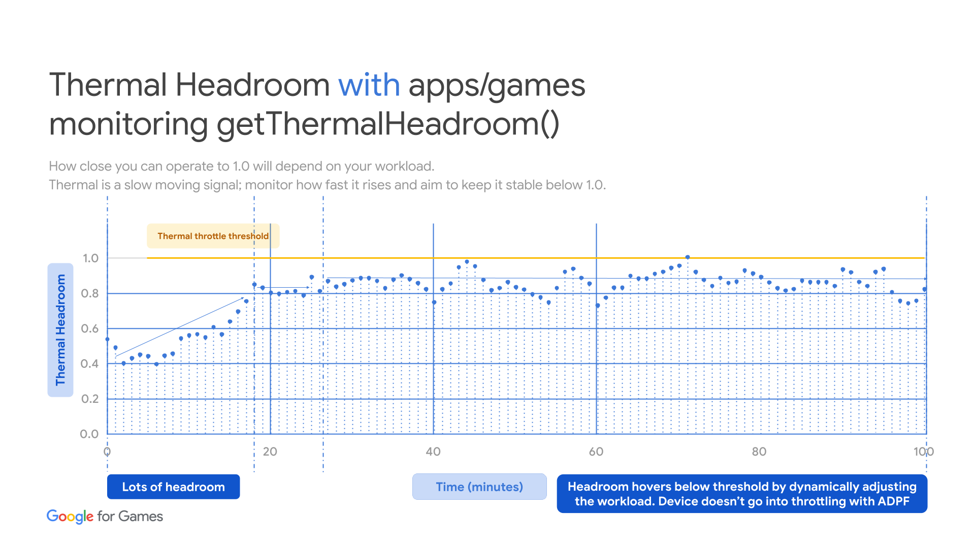 ADPF Thermal API sau khi tích hợp
