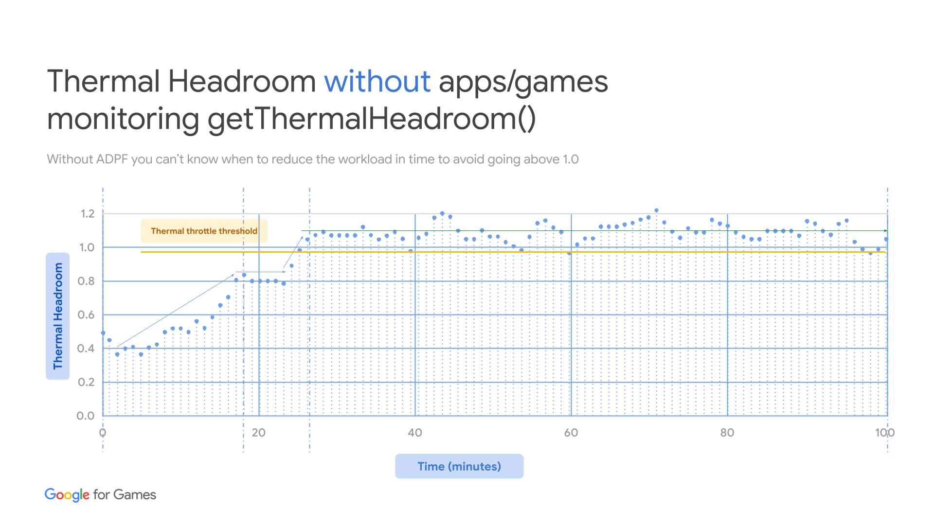 การผสานรวมล่วงหน้าของ ADPF Thermal API