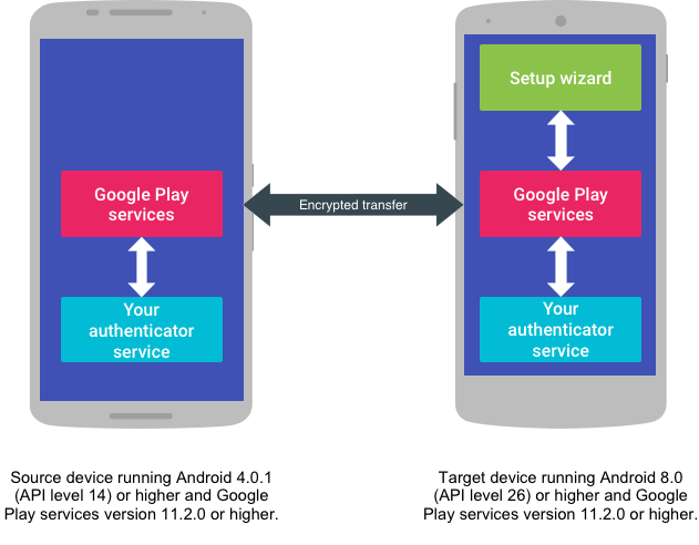 Google Play Store: surgimento da loja de apps do Android