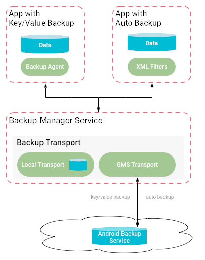 diagrama de caso de uso  Este é um site de backup