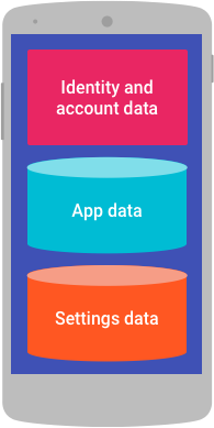 Application data android. Apps data что выбрать.