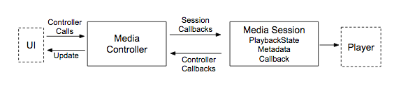 controller-and-session controller-and-session