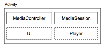 video player activity