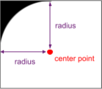 Gambar yang menampilkan sudut membulat dengan radius dan titik tengah