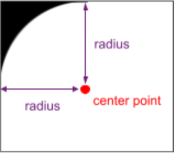 Imagen que muestra las esquinas redondeadas con los radios y un punto central