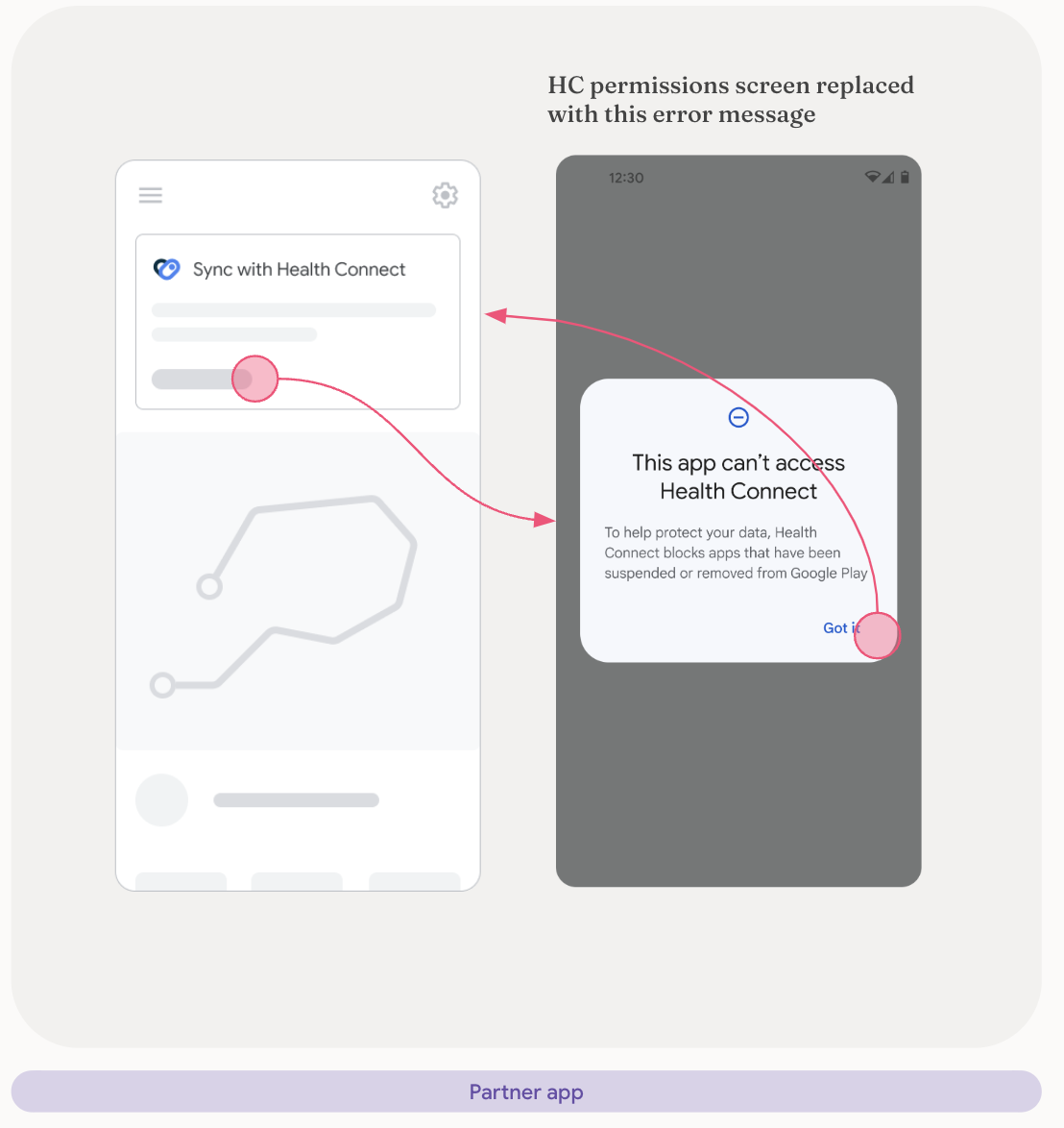 Application avec droits d&#39;accès insuffisants