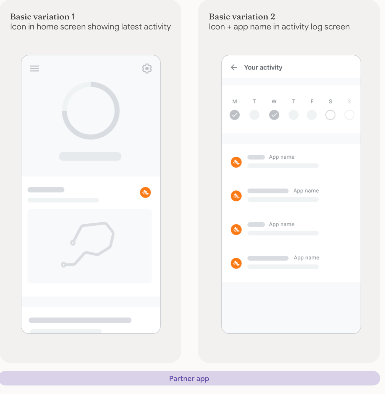 การระบุแหล่งที่มาพื้นฐานสำหรับการอ่านข้อมูล