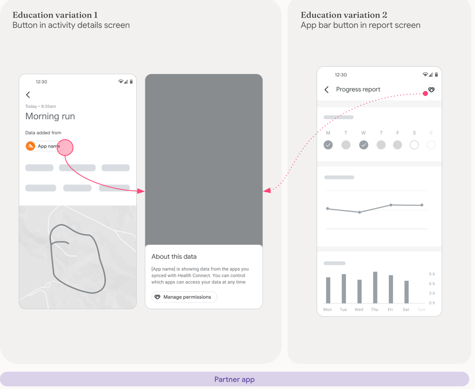 Attribution dans les écrans d&#39;informations sur l&#39;activité et de rapports de l&#39;application partenaire