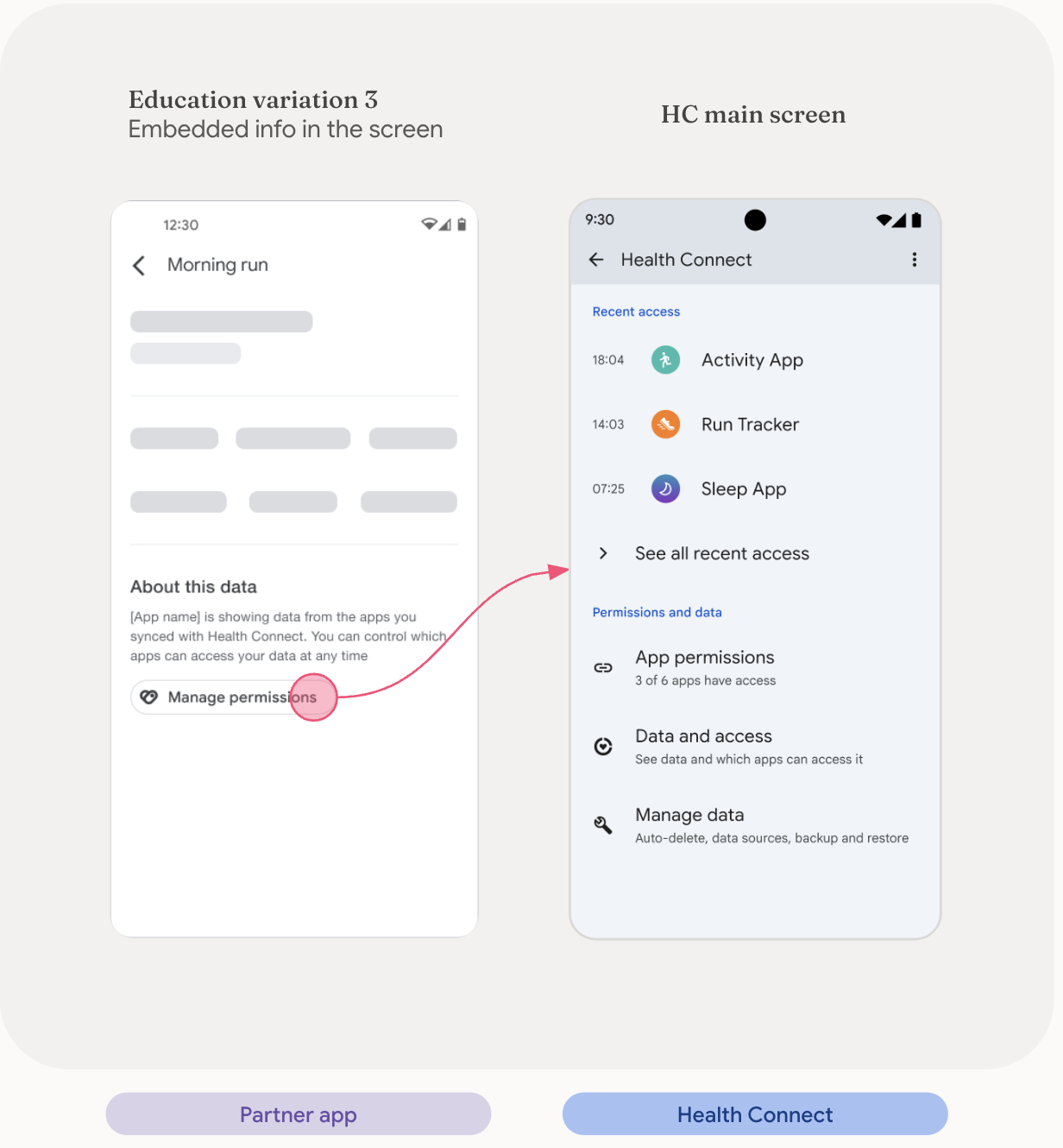 Atribuição nas telas de insights no app do parceiro
