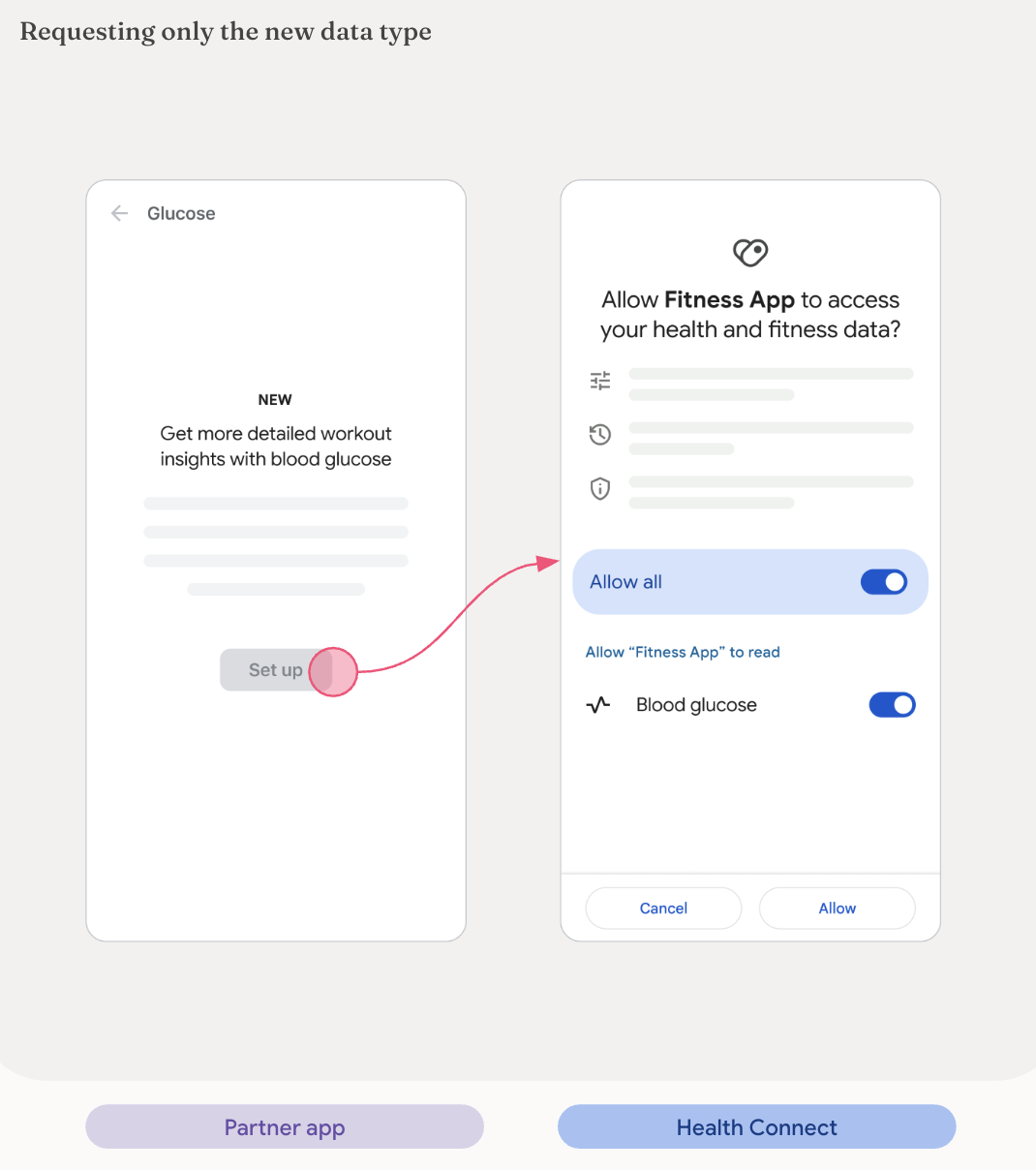 Neuen Datentyp anfordern