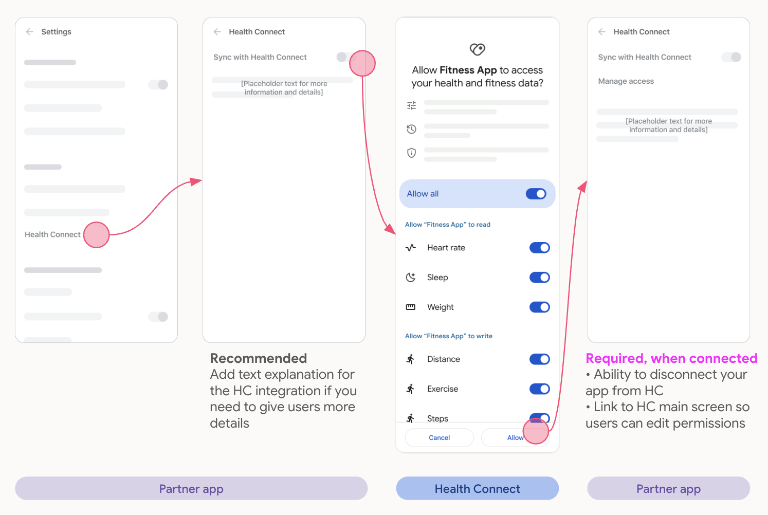 Giriş noktası olan ayarlar