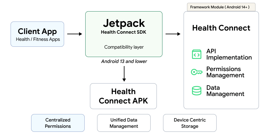 每个健康类功能旁边都会显示一个复选框