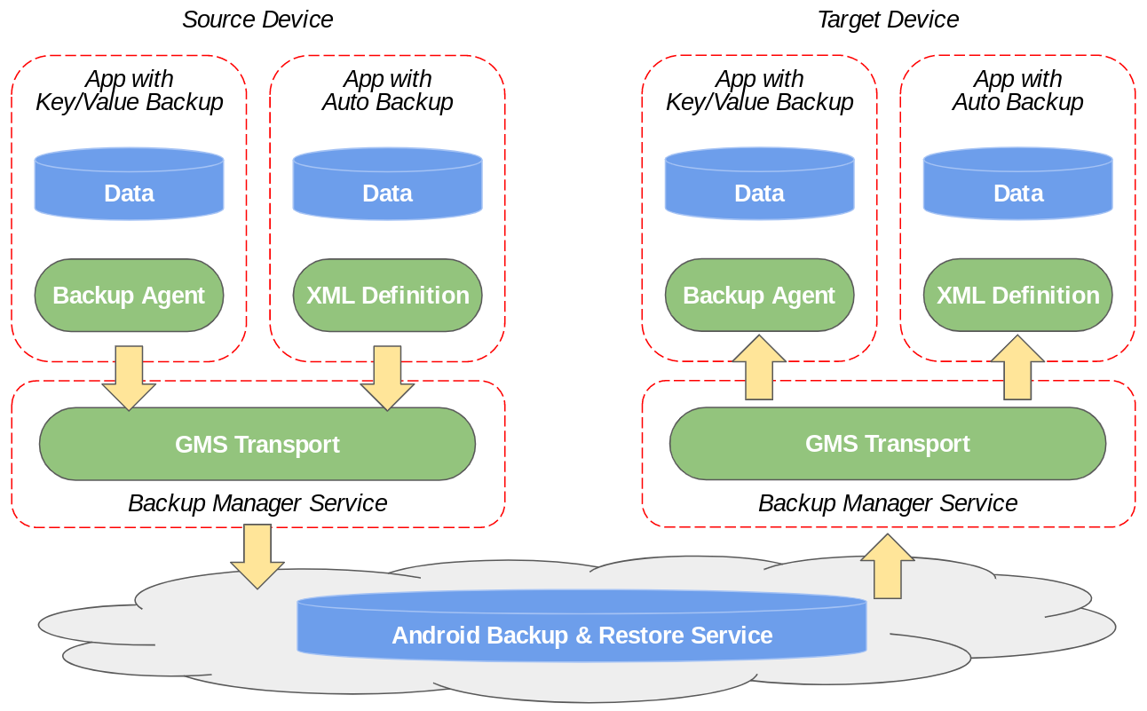 Aliran Data Framework Pencadangan