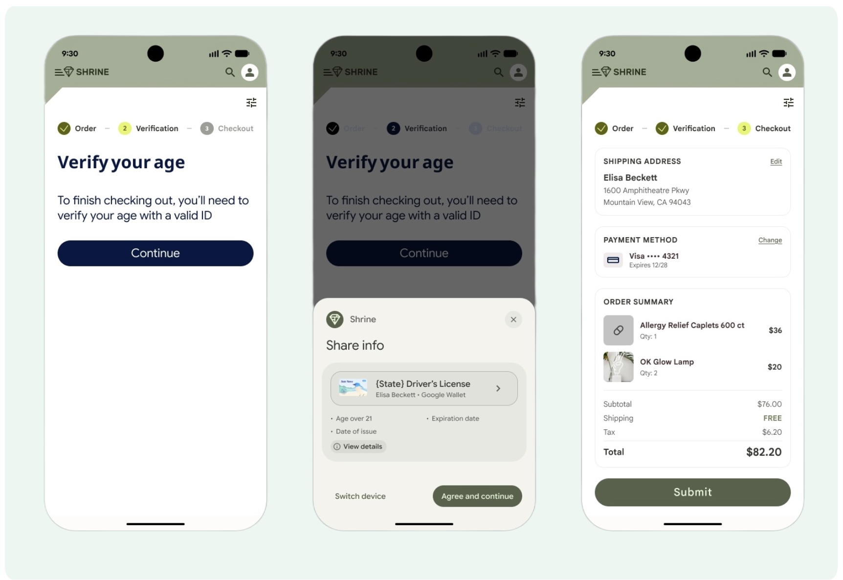 Imagen que muestra el flujo de uso de una credencial digital