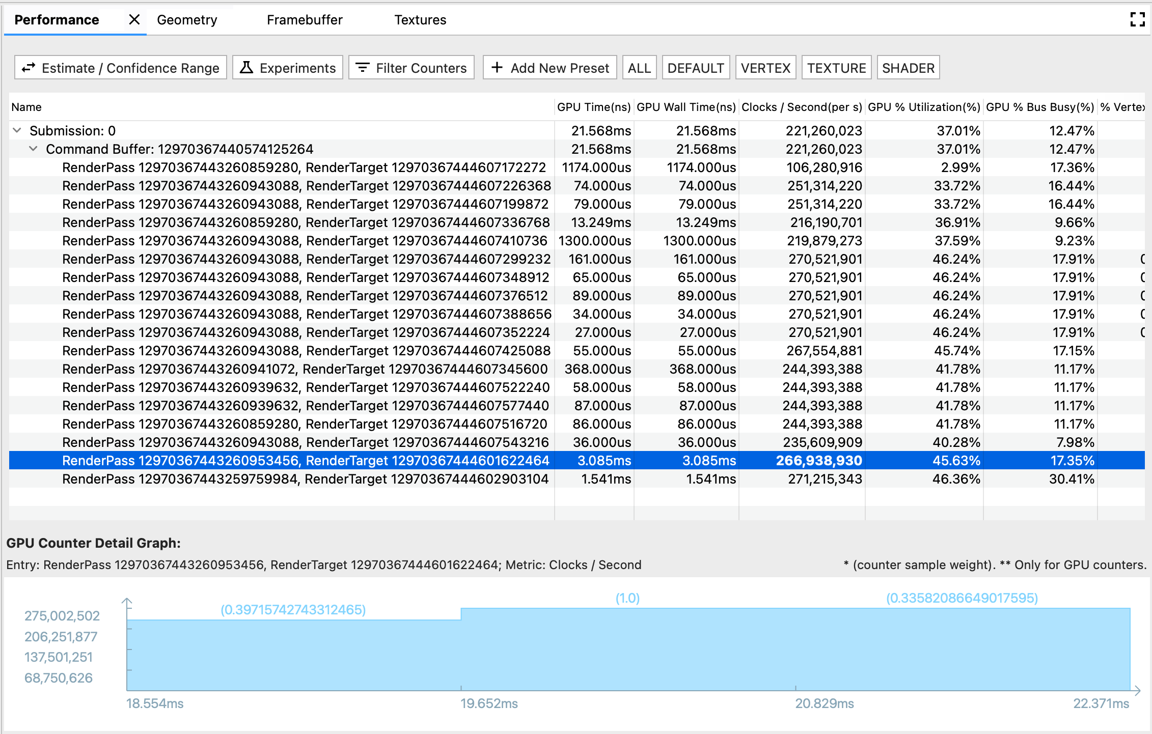 Volet des performances