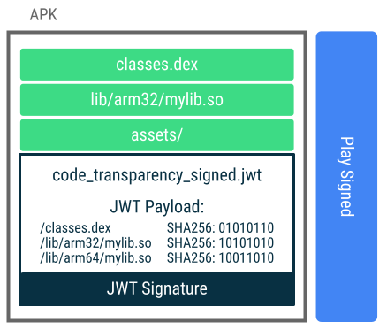 Code transparency for app bundles