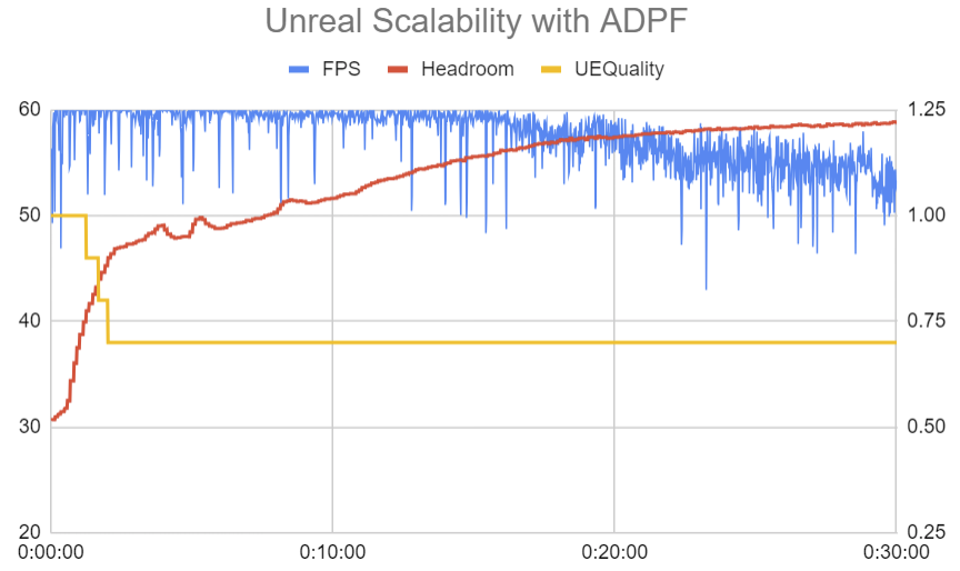इमेज 3: Unreal Scalability की मदद से परफ़ॉर्मेंस का नतीजा NCSoft Lineage W का स्क्रीनशॉट