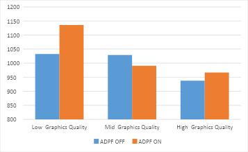 Figura 5: consumo de energia