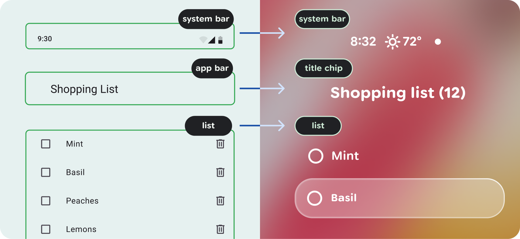 Die Einkaufslisten-App reduziert die Listenansicht auf eine minimale Liste und benötigt nur eine Feedback-Benutzeroberfläche.