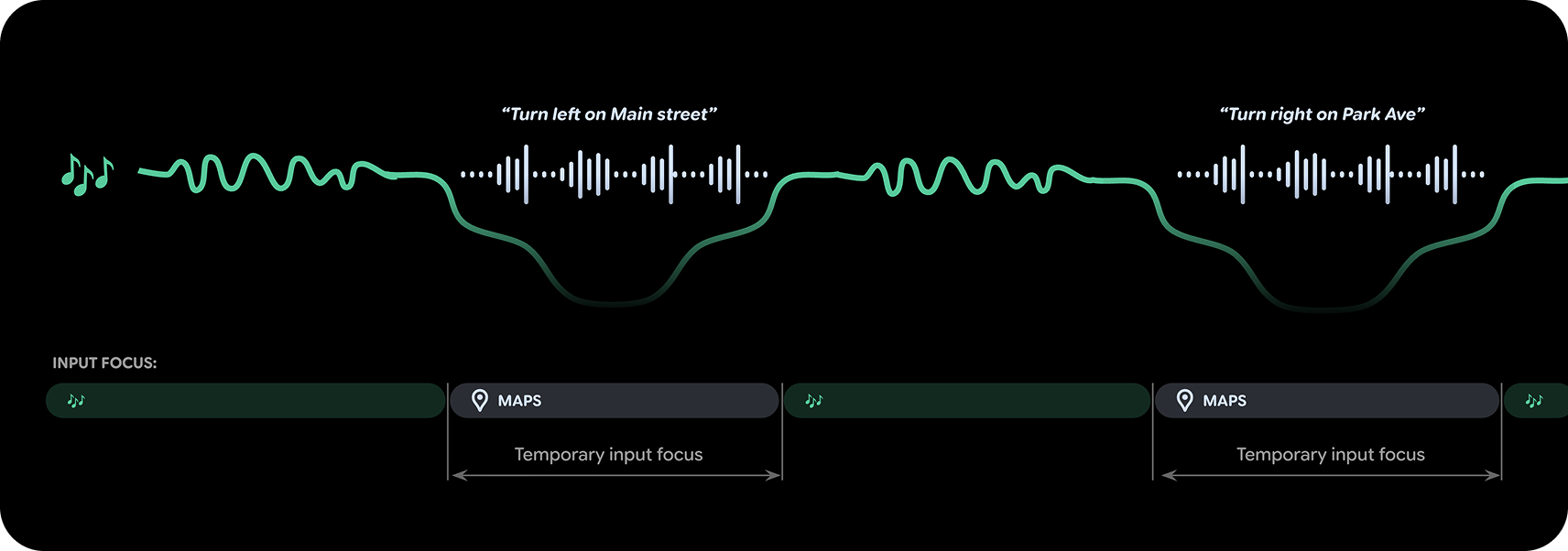 Elemen desain harus ditambatkan ke bagian bawah frame.