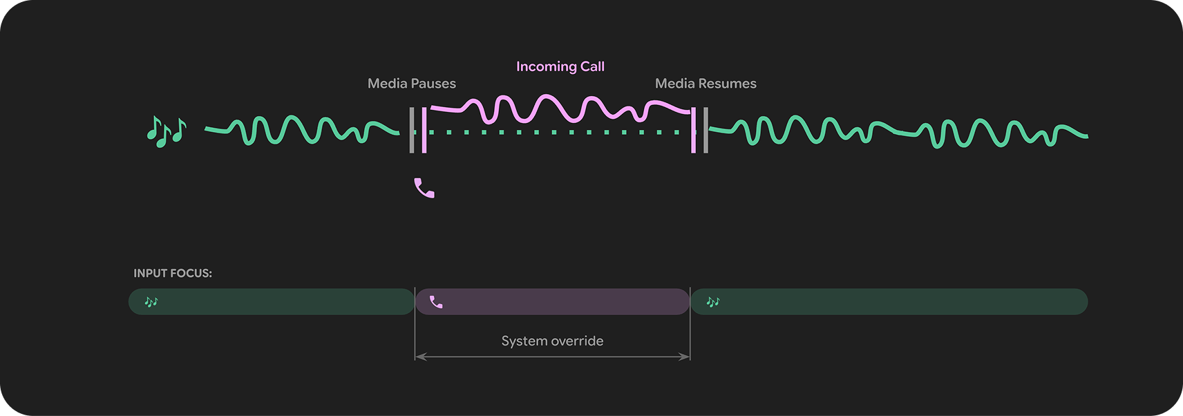 Design elements should be anchored to the bottom of the frame.