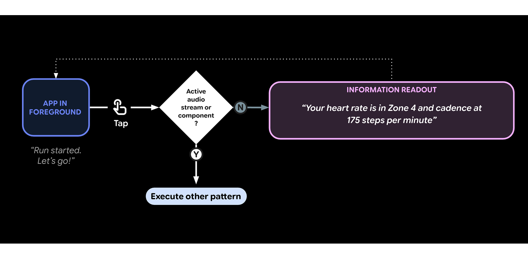 Design elements should be anchored to the bottom of the frame.