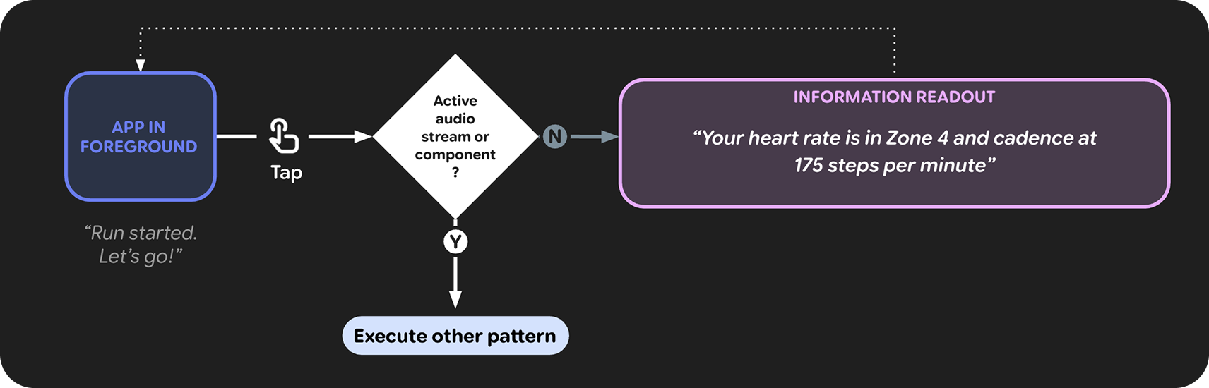 디자인 요소는 프레임 하단에 고정해야 합니다.