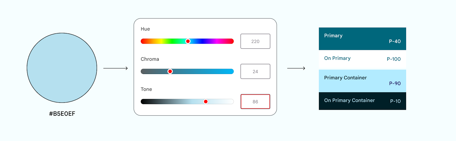 Layout of the Color Checker Chart Used with Known RGB Values 24 . This