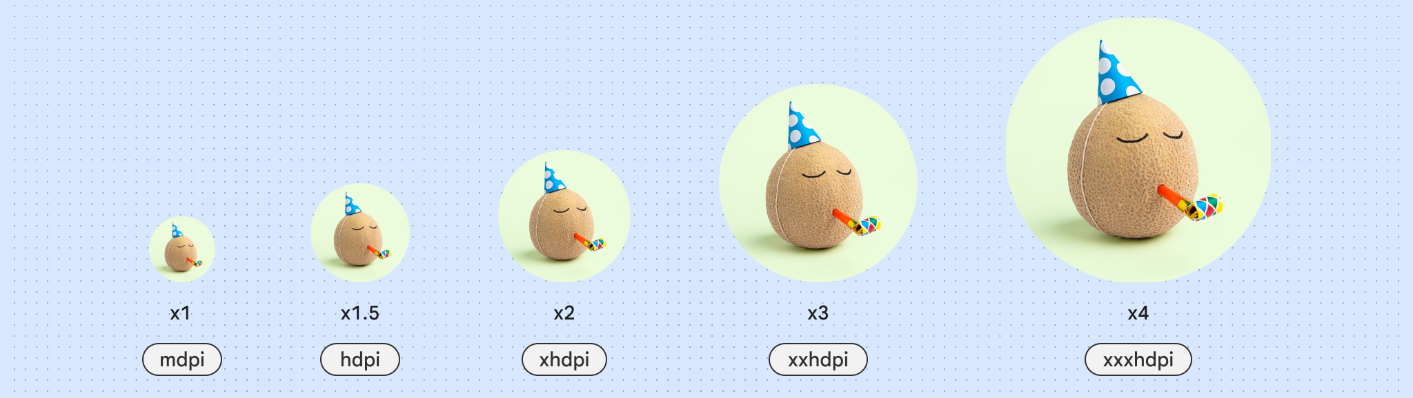 mdpi 的密度为 x1，hdpi 的密度为 x1.5，xhdpi 的密度为 x2，xxhdpi 的密度为 x3，xxxhdpi 的密度为 x4
