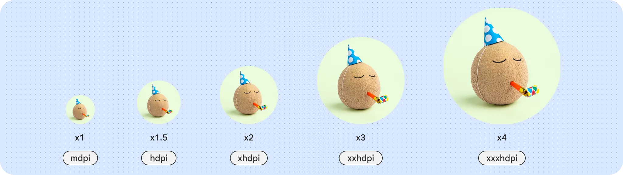 ל-mdpi יש צפיפות של x1, ל-hdpi יש צפיפות של x1.5,
            ל-xhdpi יש צפיפות של x2, ל-xxhdpi יש צפיפות של x3, ול-xxxhdpi יש צפיפות של x4